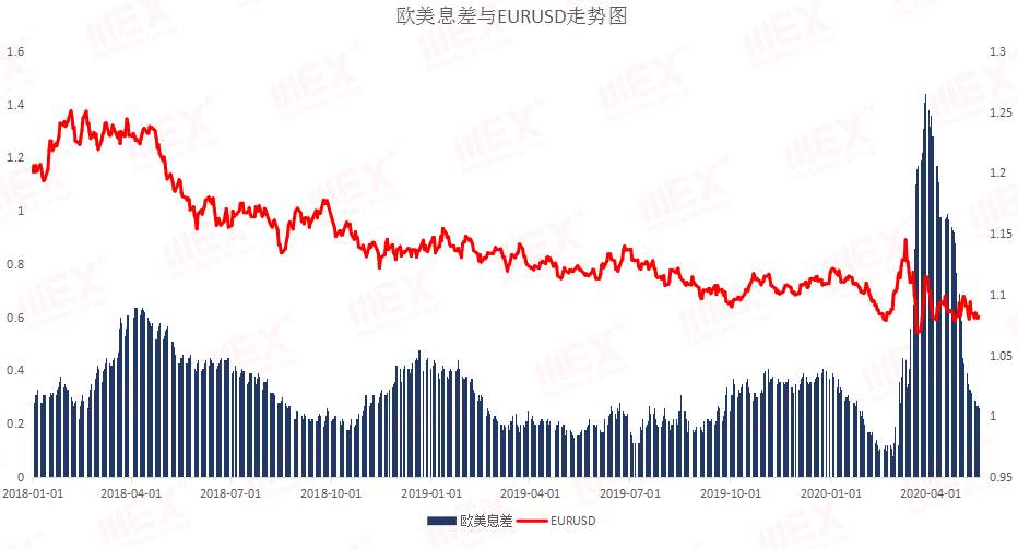 MEXGroup：每日快讯丨风险情绪上升，短期利好商品货币