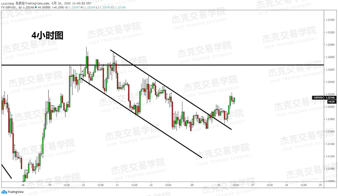 [5月26日策略] 黄金/原油/英镑/欧元/美日/澳元/标普/BTC/BCH