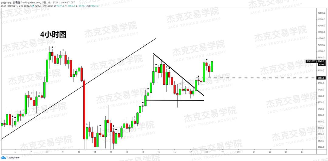 [5月18日策略] 黄金/原油/英镑/欧元/美日/澳元/标普/BTC/BCH