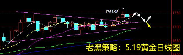 老黑策略：5.19黄金分析策略