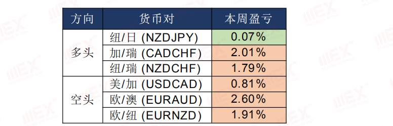 MEXGroup：每日快讯丨非农公布在即，避险依然是头等大事