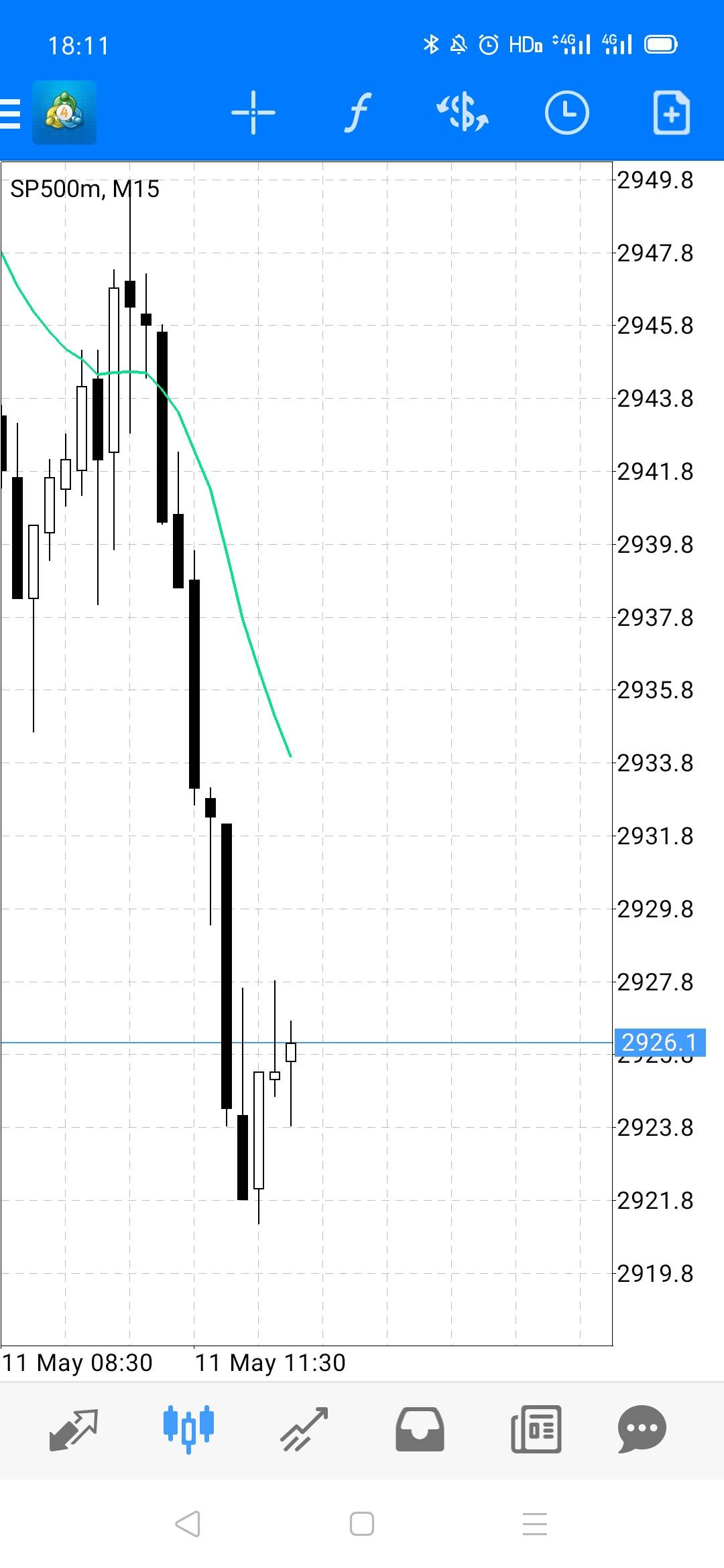 SP500空