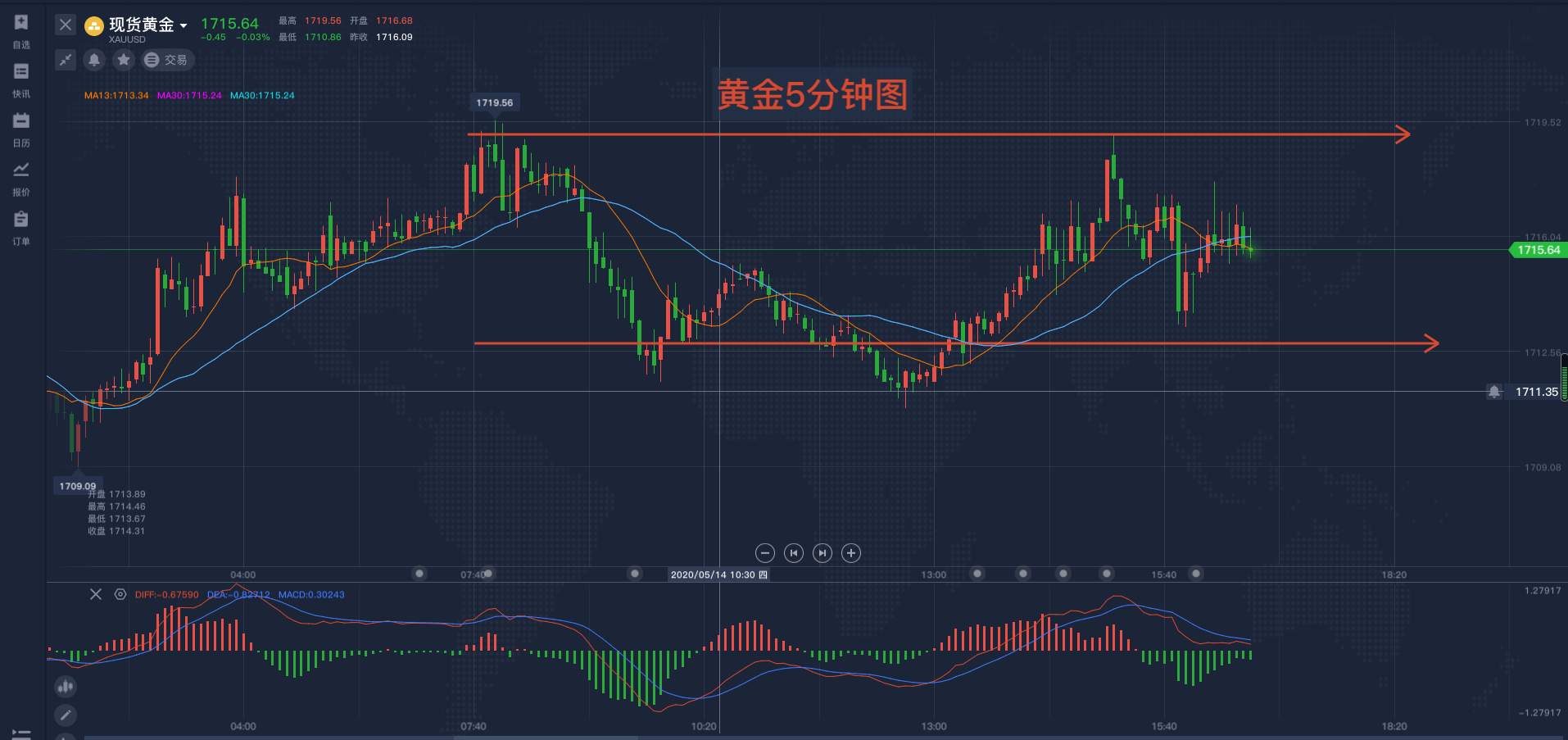 马坤振：暴风雨后的平静，黄金短线机会你赶上了吗？