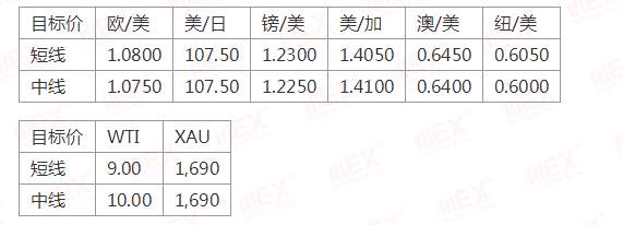 MEXGroup：每日快讯丨避险情绪重燃，今日重点关注美国通胀