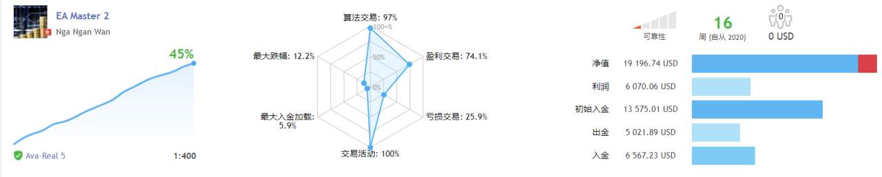 賬號 盈利 月份 報表 大家