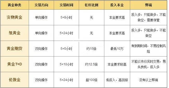 夏艾璃：新手投资纸黄金一月亏损30万？做投资！你是否选对？