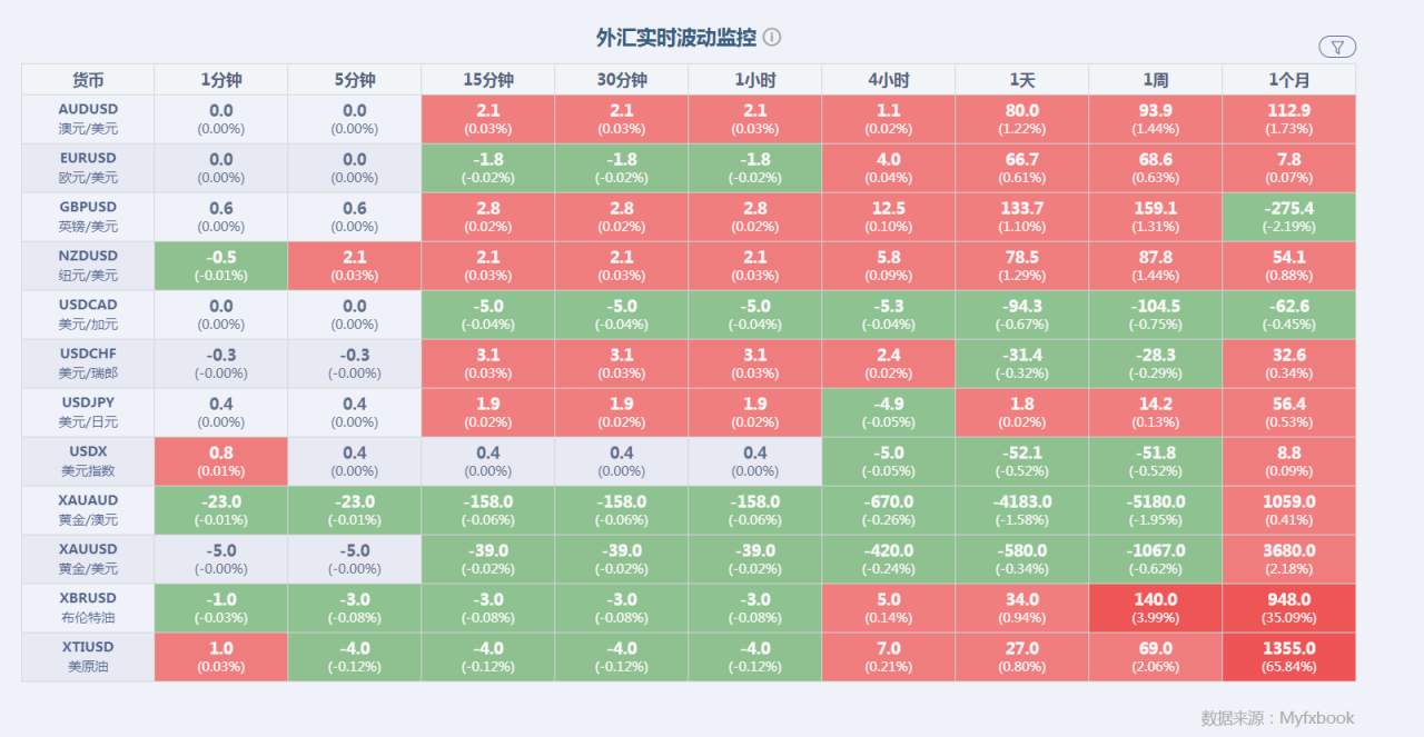 炒外汇必看：今日最新货币对报告及投行策略