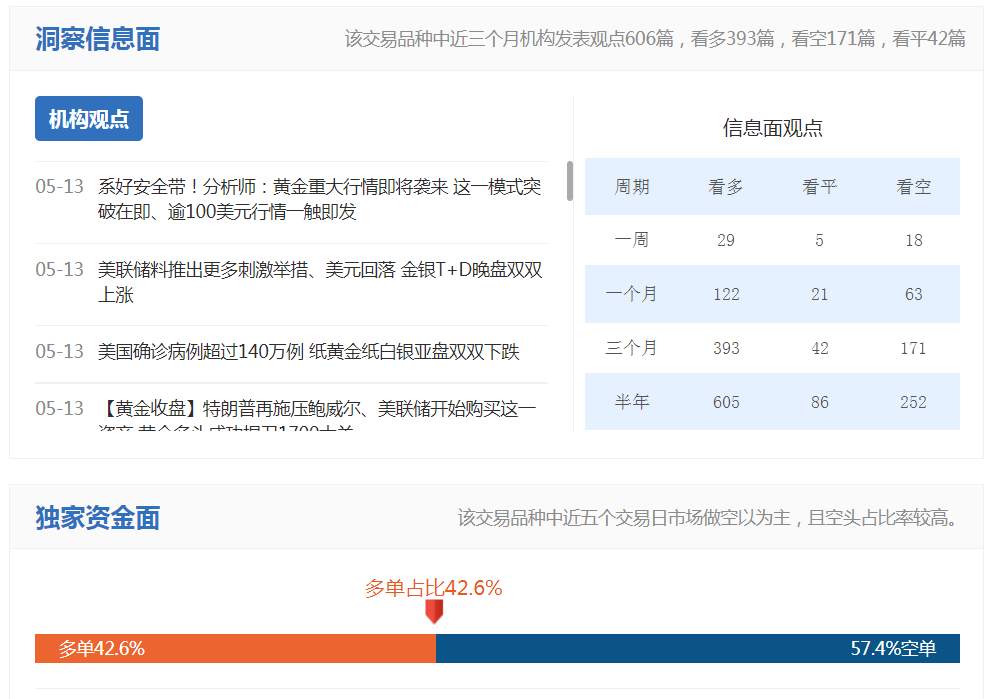 美联储鲍威尔今晚的讲话或将改变黄金震荡行情！