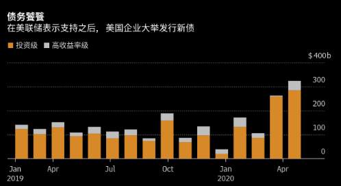 失去美联储撑腰的世界有多危险？征兆已经出现