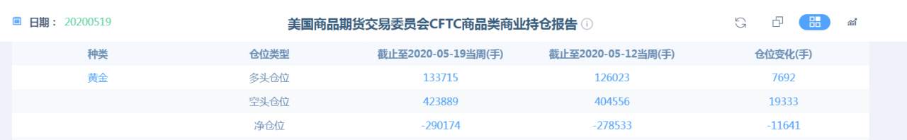 今日做多黄金，我有一个担忧