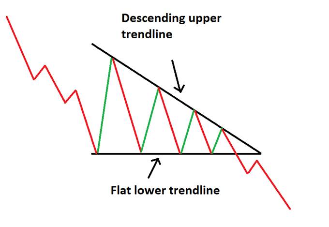 3 Triangle Patterns Every Forex Trader Should Know