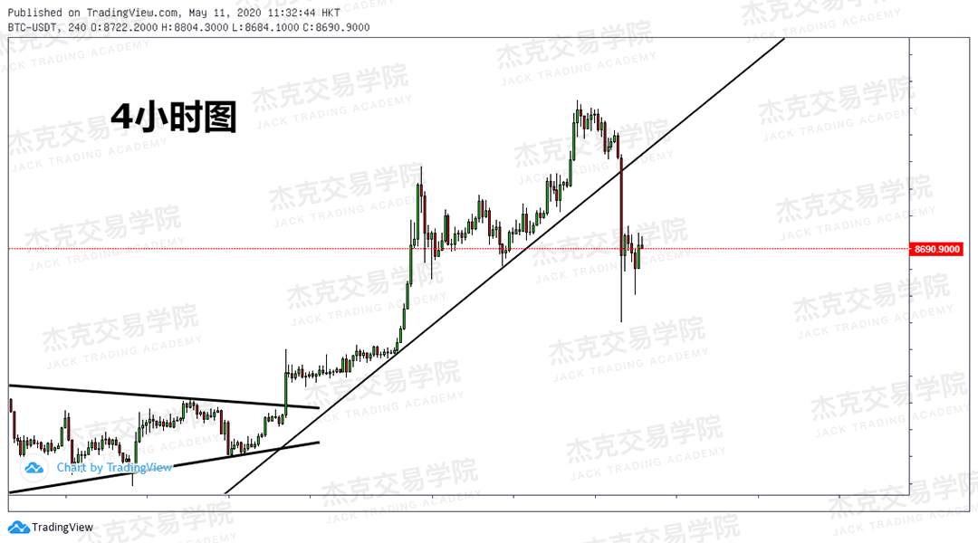 [5月11日策略] 黄金/原油/英镑/欧元/美日/澳元/标普/BTC/BCH