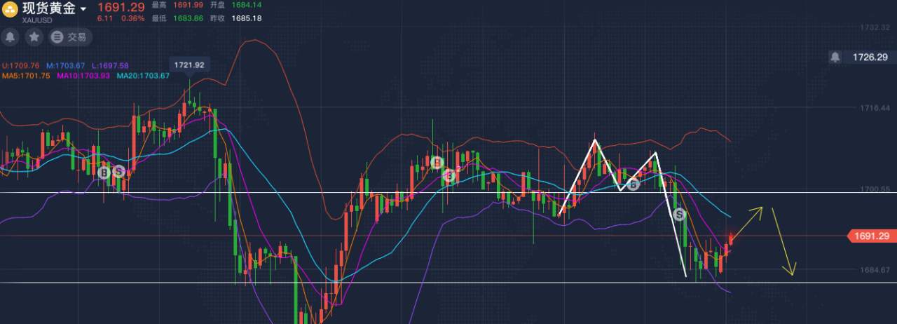 吴承梁：5.7黄金为何暴跌？小非农到来今日该如何操作？