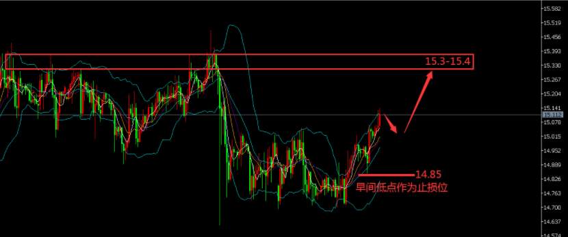 黄金盯盘侠5.6：-2000万小非农助攻 日线三阳蓄力重启多头？