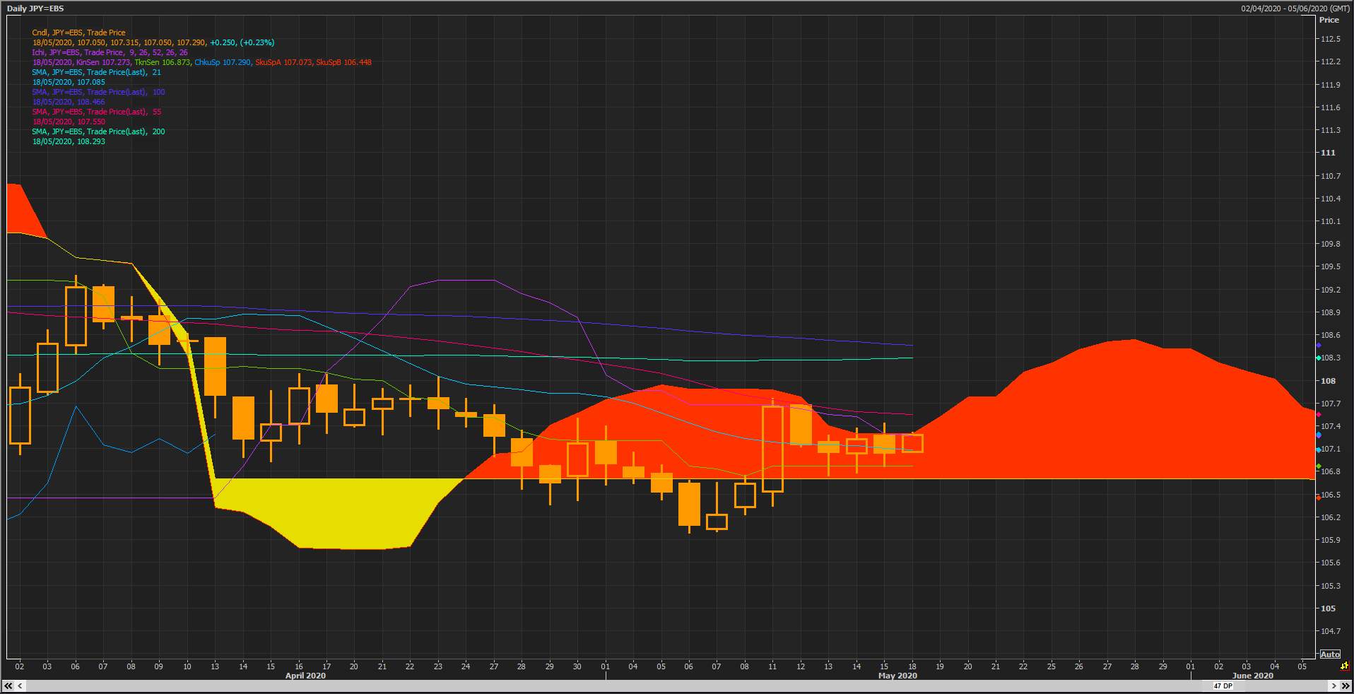 Crisis Low Volatility Premium Reflects USD/JPY's Dire Situation