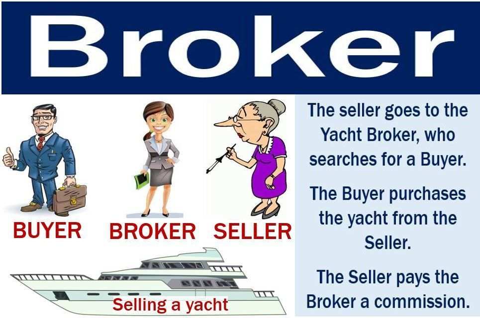 Choosing the Best Online Broker