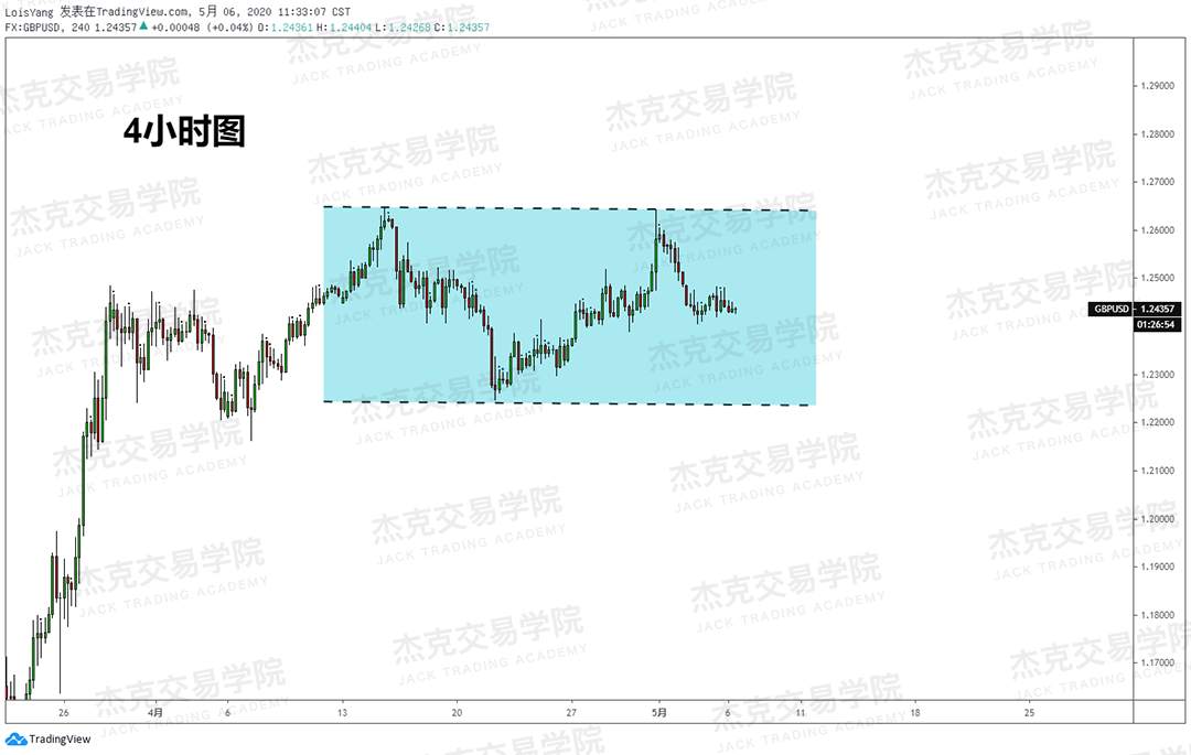 [5月6日策略] 黄金/原油/英镑/欧元/美日/澳元/标普/BTC/BCH