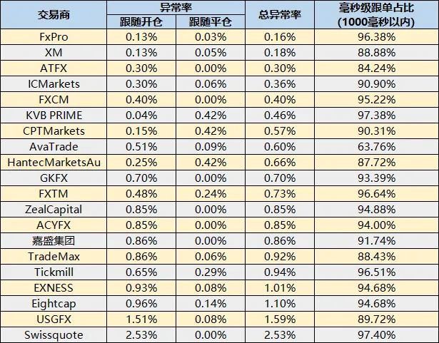 社区活跃交易商交易服务质量报告（2020年4月份）