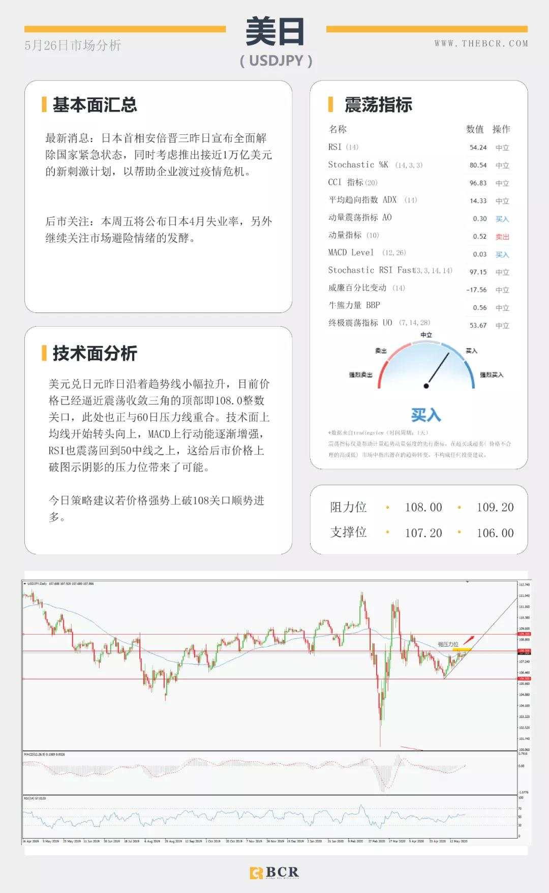 BCR5.26日货币、黄金、原油市场分析