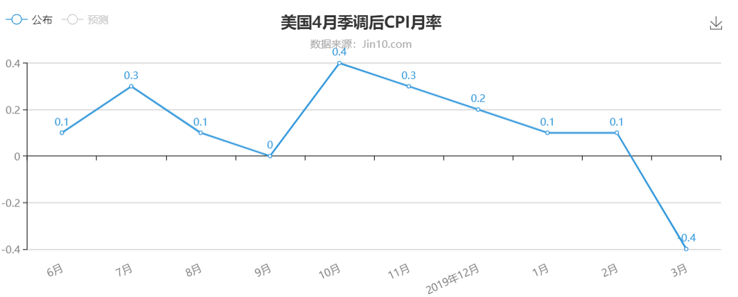银行太难了,提前移仓换月也被举报?黄金空很合适