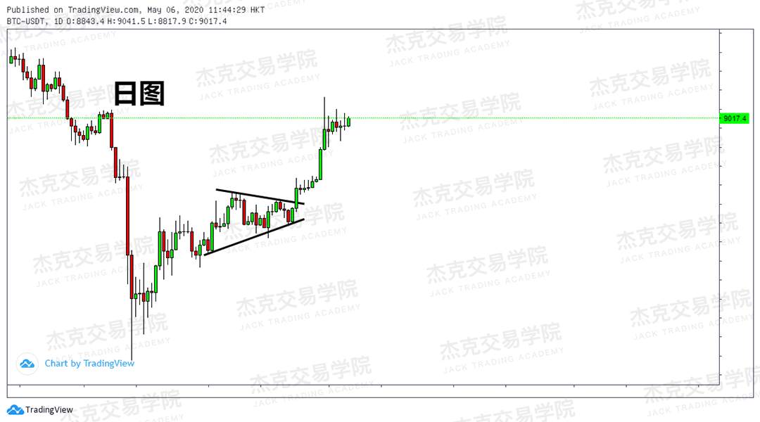 [5月6日策略] 黄金/原油/英镑/欧元/美日/澳元/标普/BTC/BCH