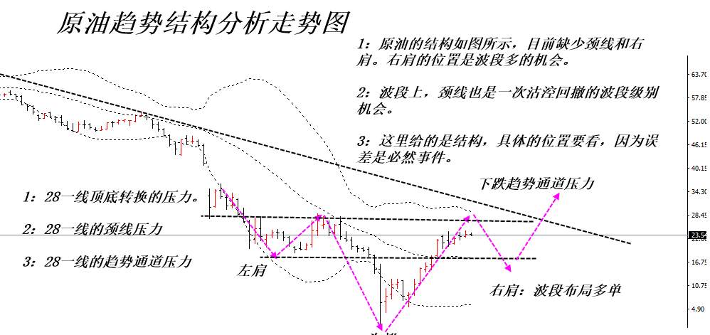 郭哲函：5.14早间黄金原油走势分析，黄金昨天为什么暴涨？