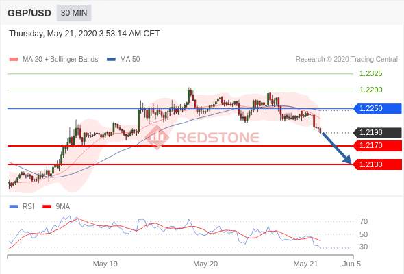 RedstoneFX红石｜5月21日早盘分析