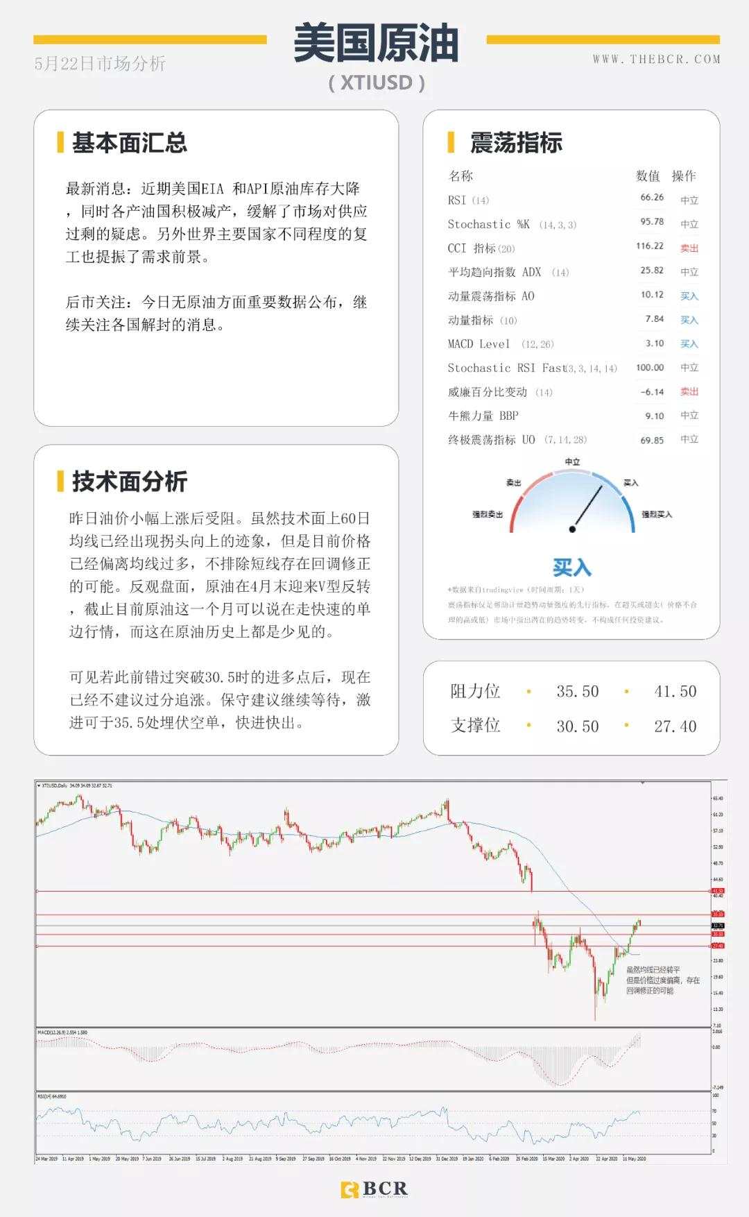 BCR5.22日货币、黄金、原油市场分析