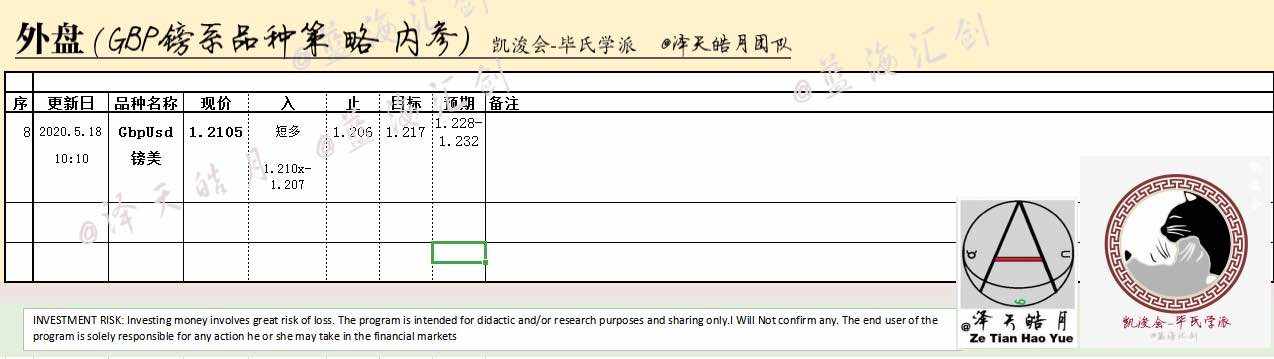 2020.5.27 交易者的精神时间, 年纪,精力