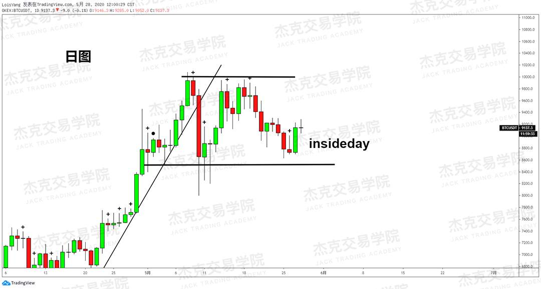 [5月28日策略] 黄金/原油/英镑/欧元/美日/澳元/标普/BTC/BCH