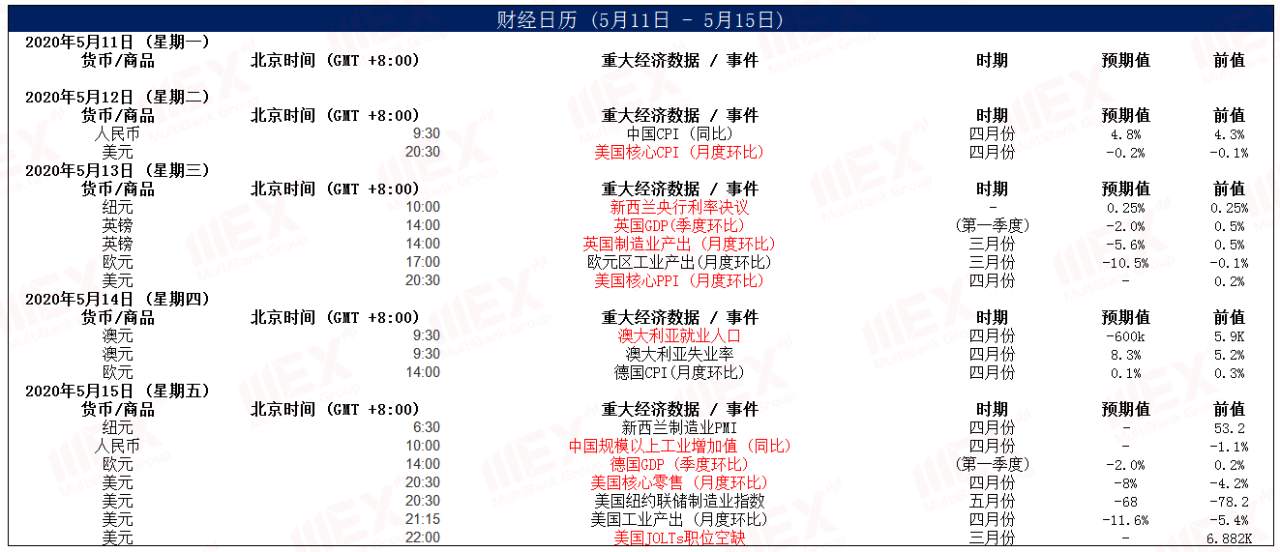 MEXGroup：每日快讯丨风险情绪上升，短期不利避险资产