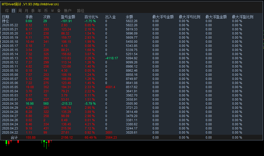 数据 继续