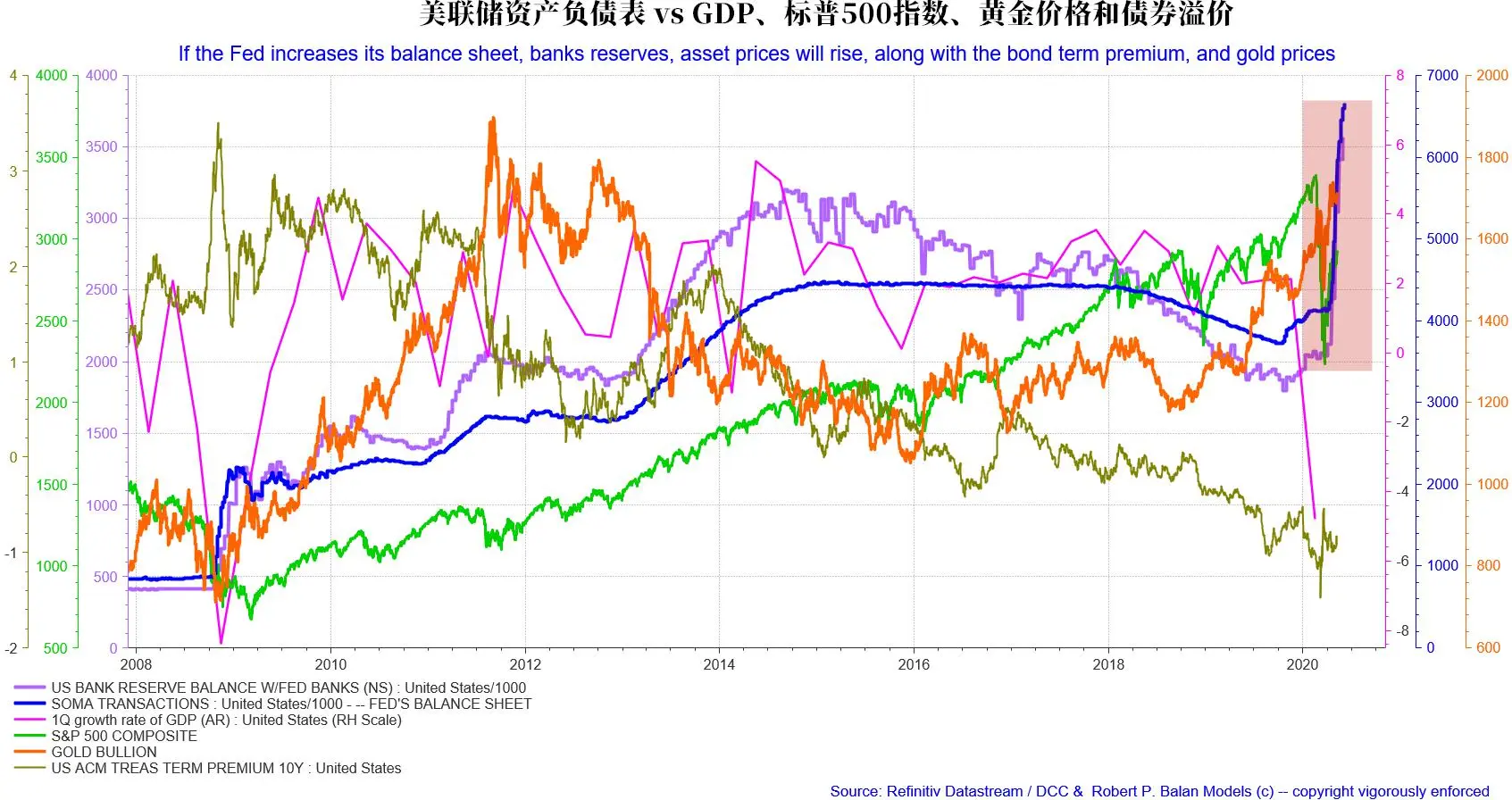 “5月魔咒”失效？黄金和美股的走势太反常
