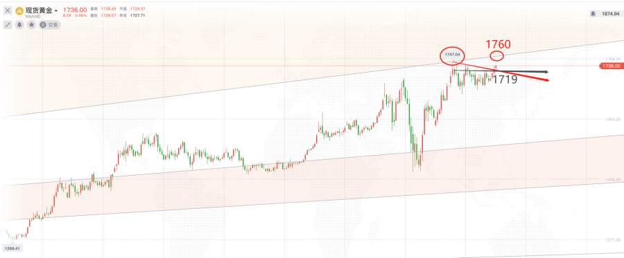 墨竹：黄金强压恐将回落？数据一发入魂定乾坤！