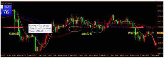 5月7号盘面分析