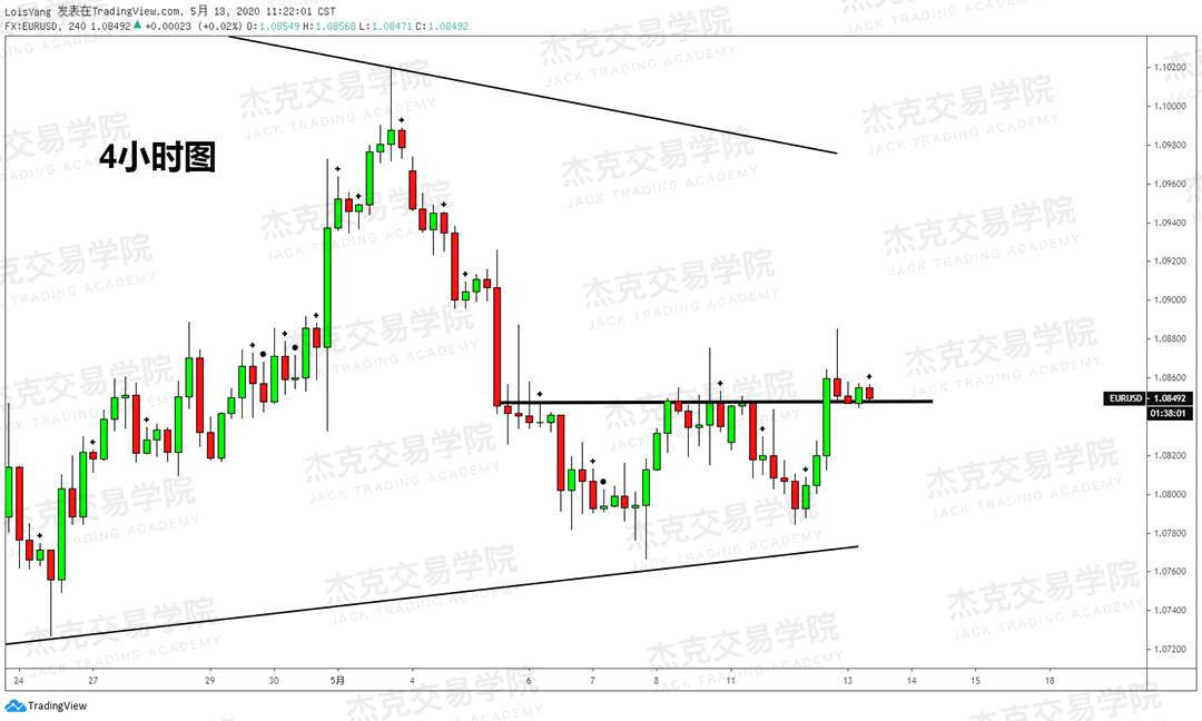 [5月13日策略] 黄金/原油/英镑/欧元/美日/澳元/标普/BTC/BCH