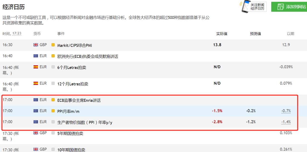 挑战1万本金1个月翻倍，今日第18天外汇交易，19胜1负，盈利40%