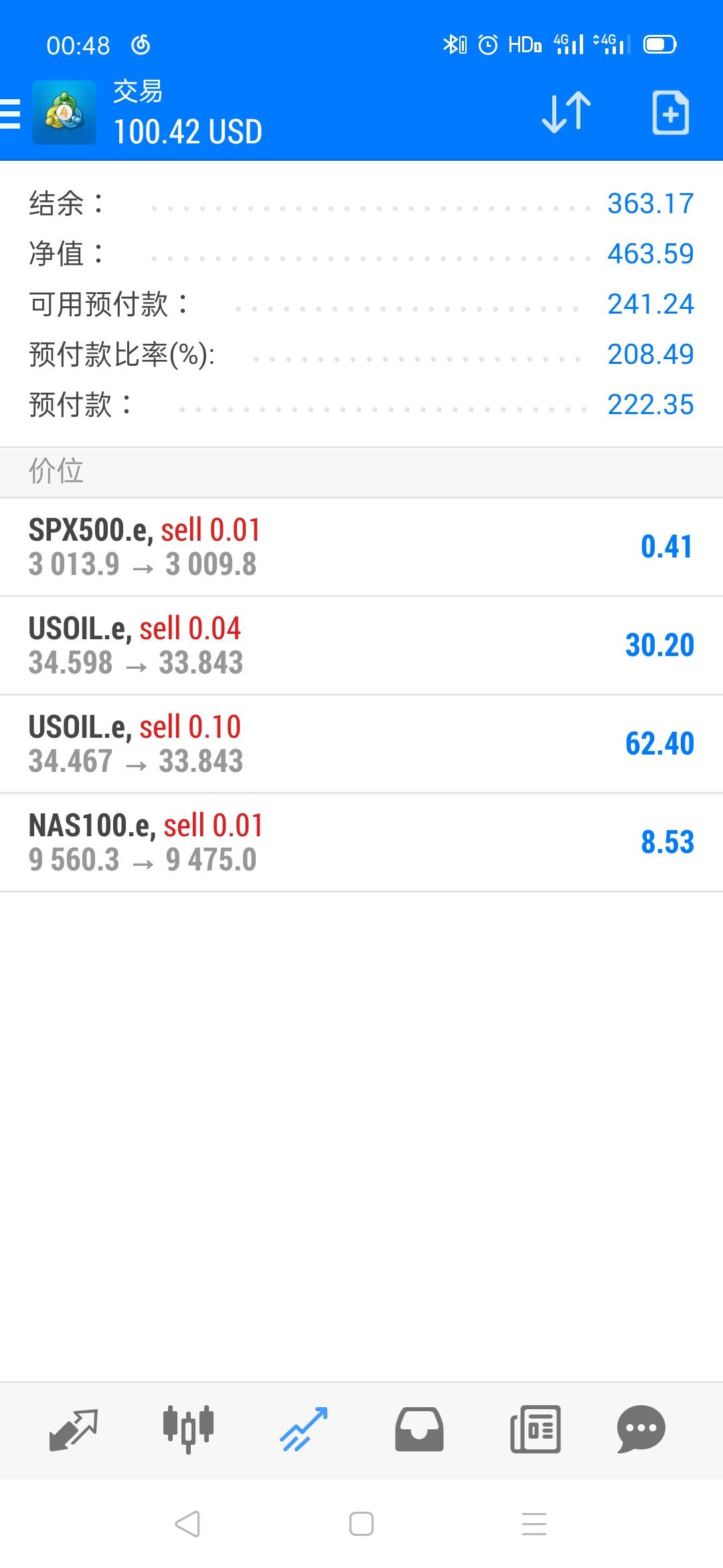 等了两天的原油,终于等到了!