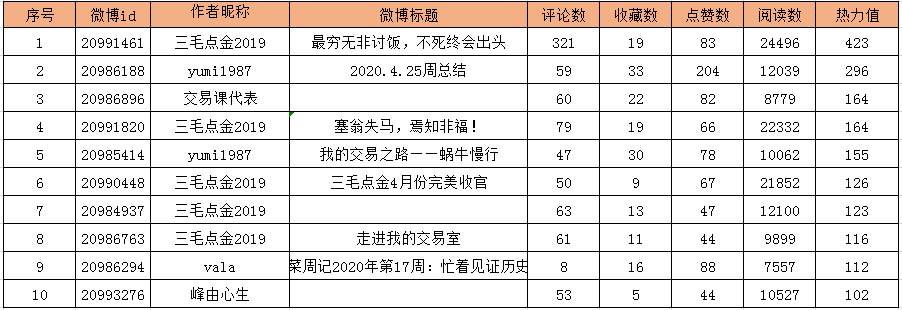 【交易笔记挑战赛第6期】直接带走定制笔记本