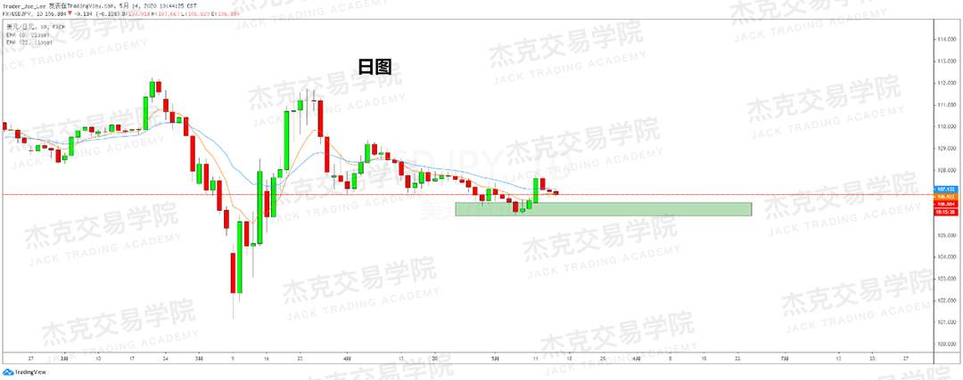 [5月14日策略] 黄金/原油/英镑/欧元/美日/澳元/标普/BTC/BCH
