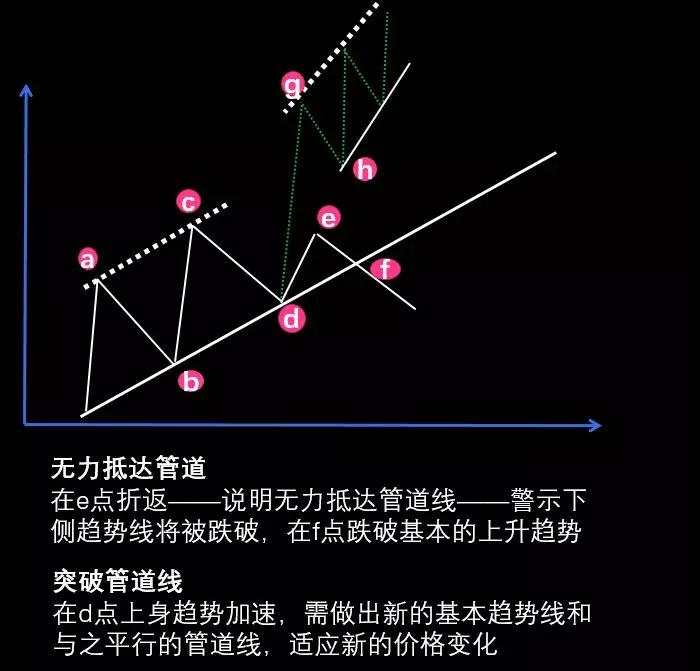图解交易1.3 〡 趋势的应用（下）