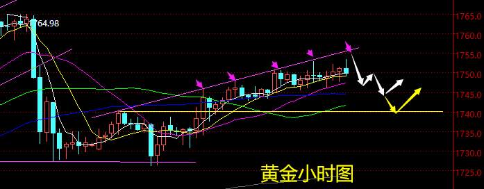 老黑策略：5.20晚盘外汇、黄金分析策略