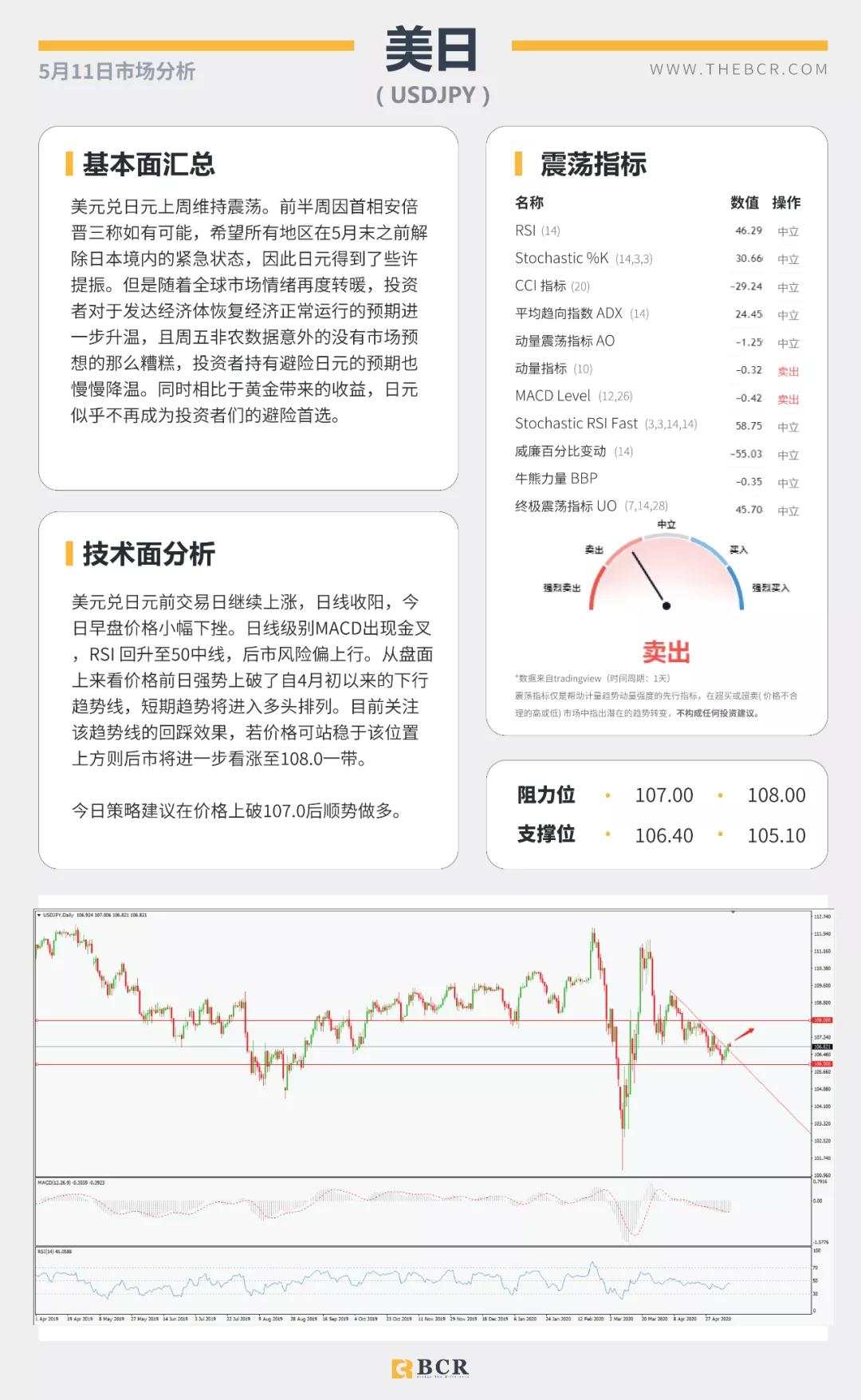 BCR5.11日货币、黄金、原油市场分析