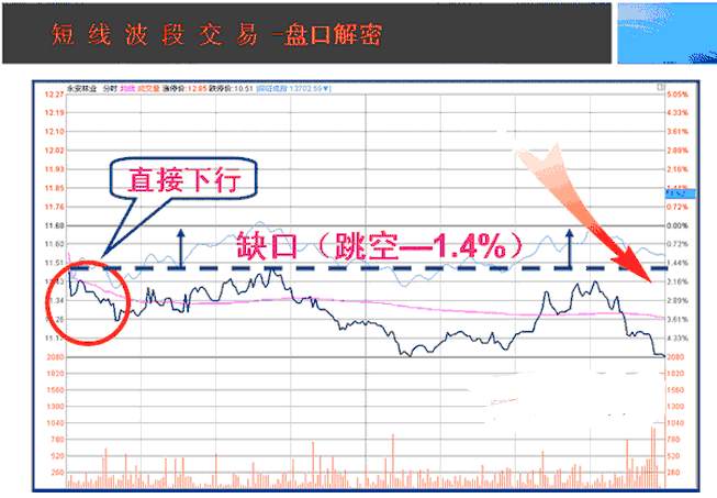 中国股市：真正赚钱的人，都是用这种“笨”方法操盘，恍然大悟
