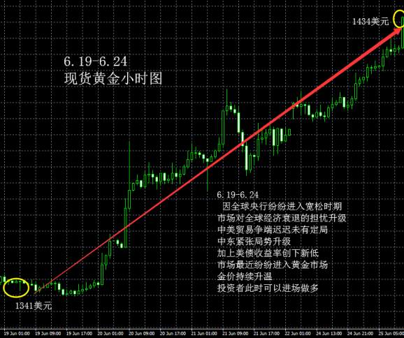 齐鑫韵：黄金原油投资新手如何快速赚钱！只需记住这三点！百万利润顷入囊中！