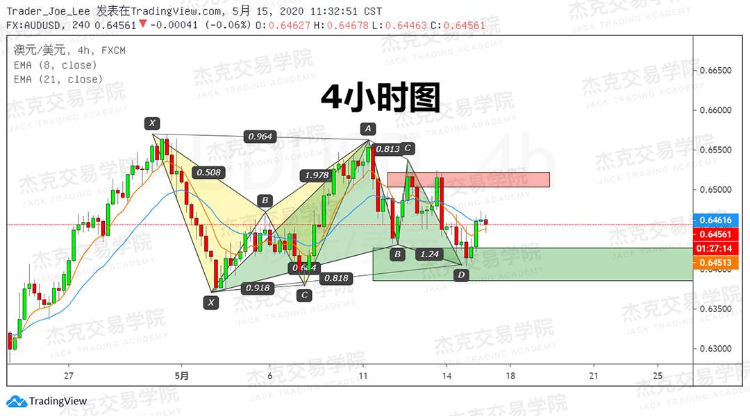 [5月15日策略] 黄金/原油/英镑/欧元/美日/澳元/标普/BTC/BCH
