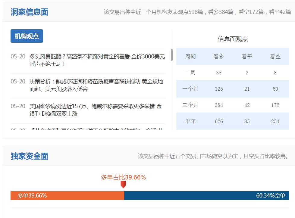堂堂美联储主席的讲话对黄金价格走势不好使了？