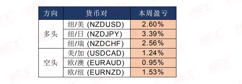 MEXGroup：每日快讯丨商品货币大涨，谨防欧系货币利多出尽
