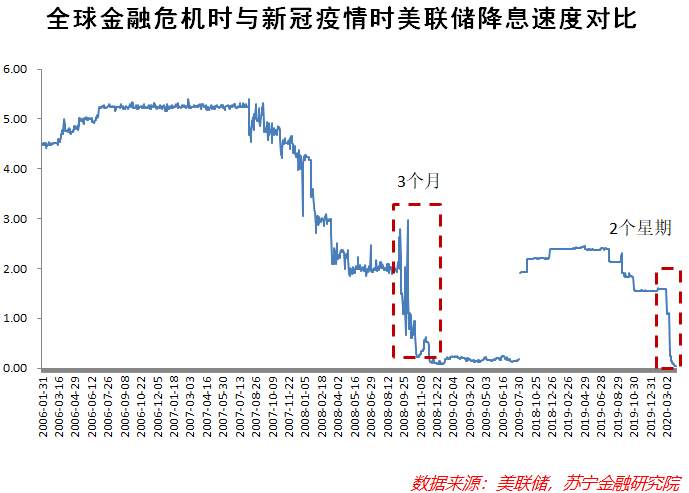 美国经济强劲复苏可能不会来了