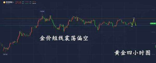 梦轩：5.13黄金区间整理！回调1696继续多！早盘走势分析